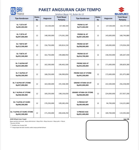 BRI Finance - Mitra Pembiayaan Suzuki Tegal